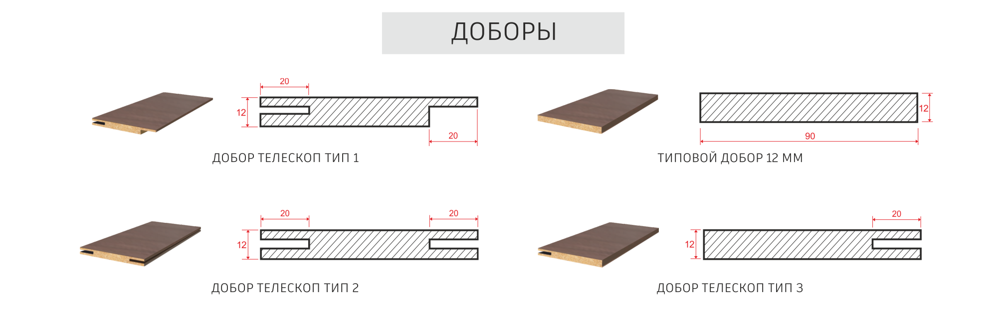 Доборы